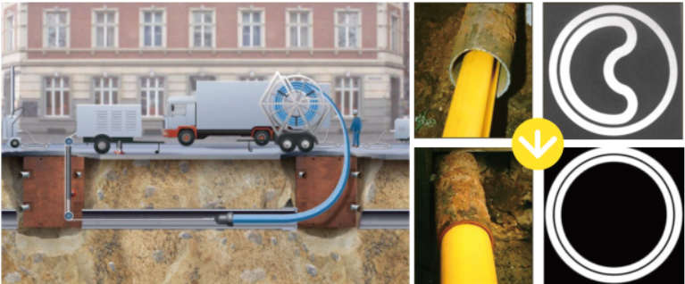 地下管网非开挖技术